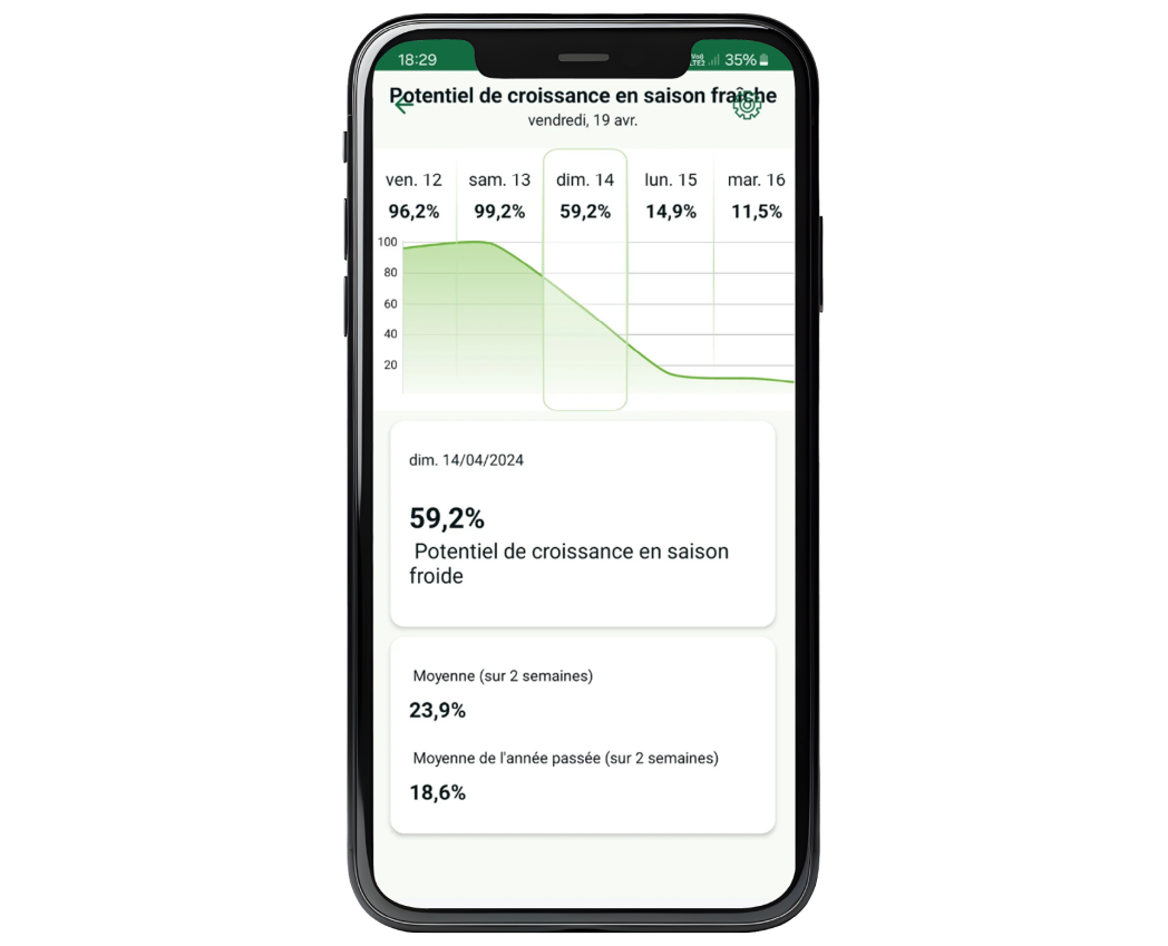 turf advisor ecran 4