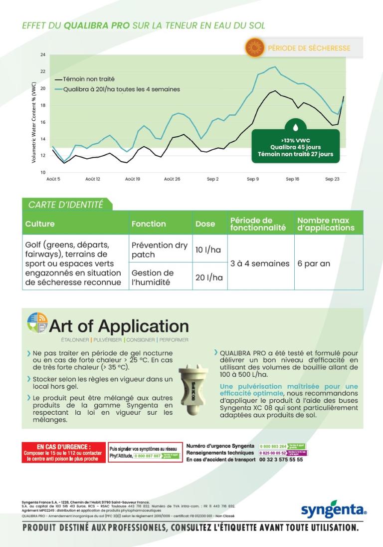 Fiche technique verso Qualibra Pro, un rapport avec graphique en courbe et section « Art of Application »